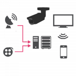 Broadcasttechnik, Überwachung