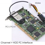Firbe_Channel_Controller_PCI_21.jpg
